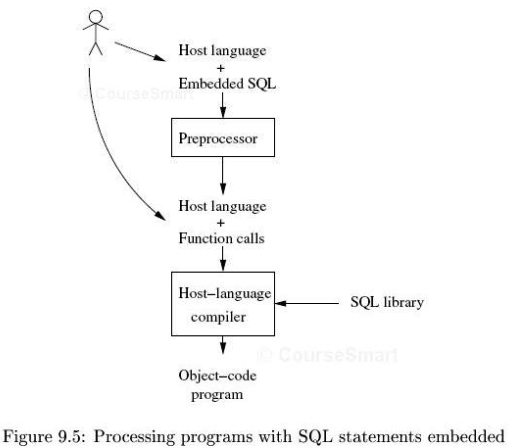 SQL/Host Language Interface